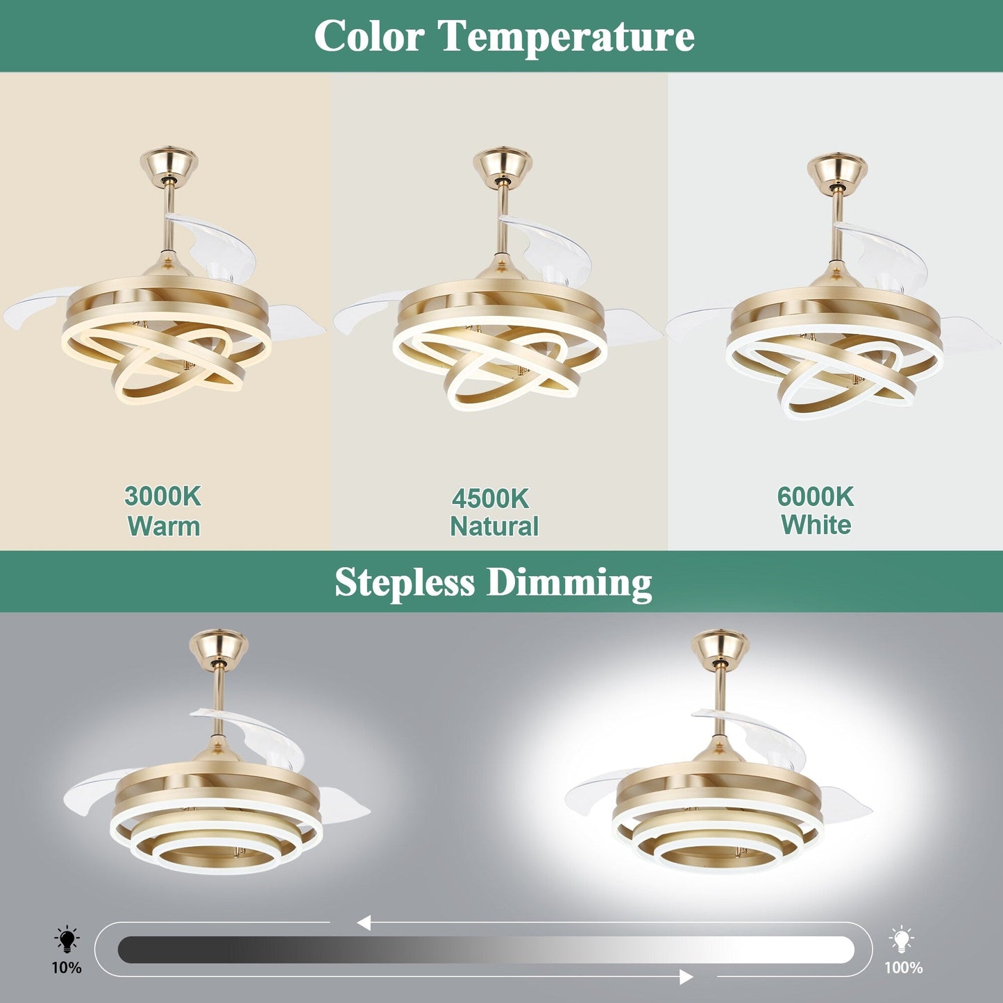 Cusp Barn 42 Retractable Ceiling Fan with Lights and Remote DIY Shape Fandelier Modern Silent DC Motor LED Ceiling Light