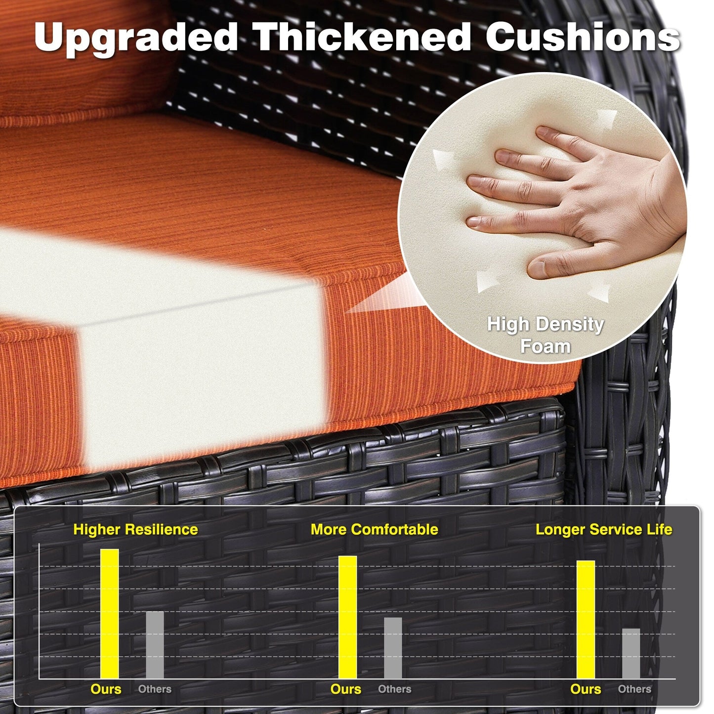 OVIOS 5-piece Patio Wicker High Back Conversation Set