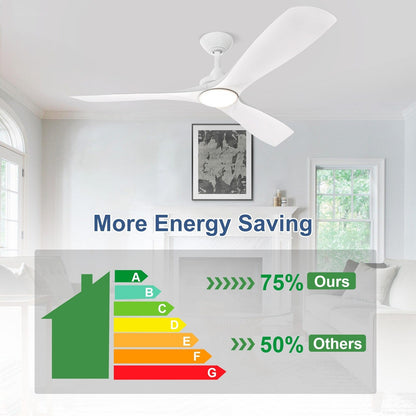 Remote Ceiling Fan with Lights Flush Mount